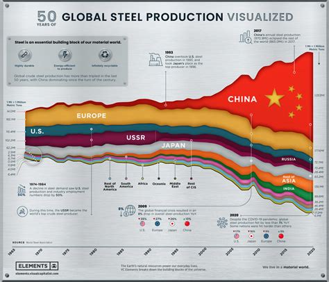 metal manufacturing industry growth